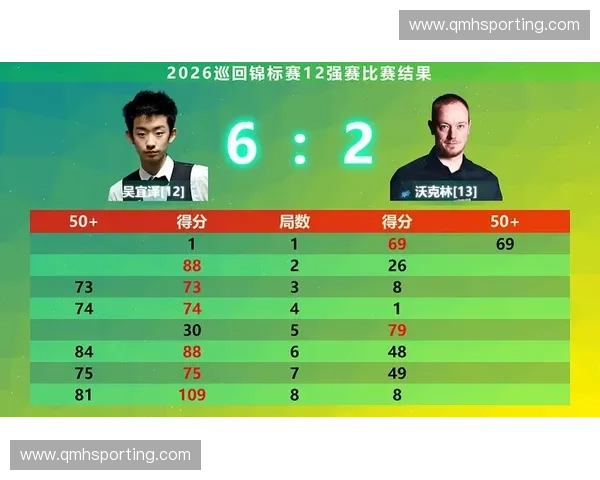 二零二五斯诺克北爱尔兰签表更新，奖金分布！赵心童吴宜泽14选手出战_马克·艾伦_公开赛_凯伦·威尔逊